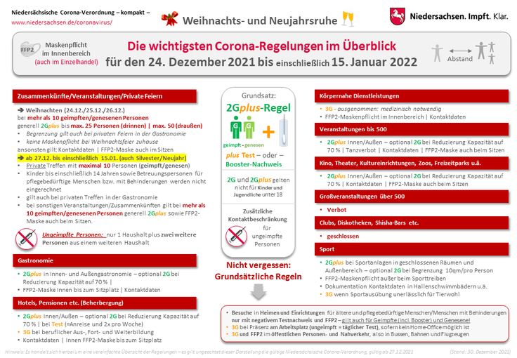 Schaubild 